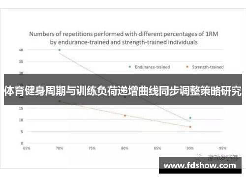 体育健身周期与训练负荷递增曲线同步调整策略研究