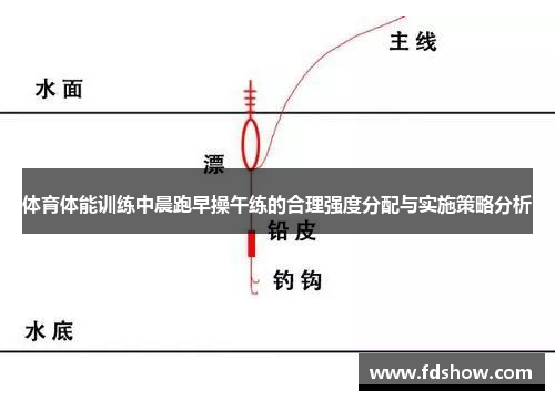 体育体能训练中晨跑早操午练的合理强度分配与实施策略分析
