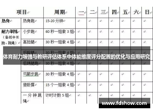 体育耐力增强与教研评估体系中体能维度评分配置的优化与应用研究