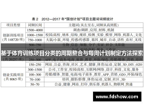 基于体育训练项目分类的周期整合与每周计划制定方法探索